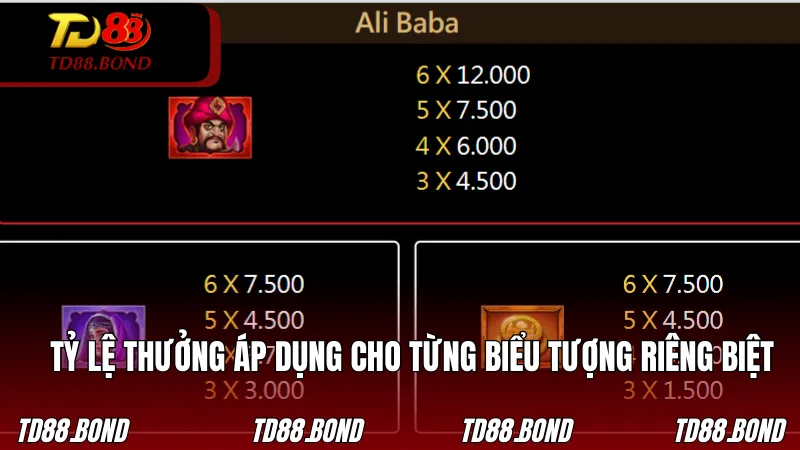 Tìm hiểu tỷ lệ nhân thưởng áp dụng cho từng biểu tượng riêng biệt