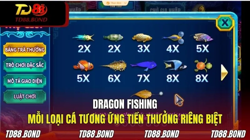 Mỗi loại cá tương ứng mức tiền thưởng hấp dẫn riêng biệt tại TD88